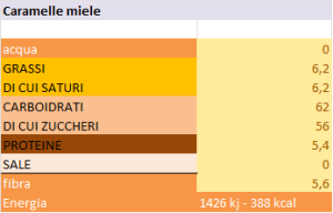 caramelle miele dure