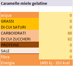 gelatine fallani