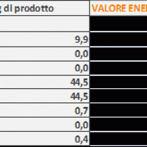 Valori nutrizionali Miele e Lamponi