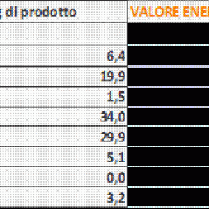 Valori nutrizionali miele nocciole