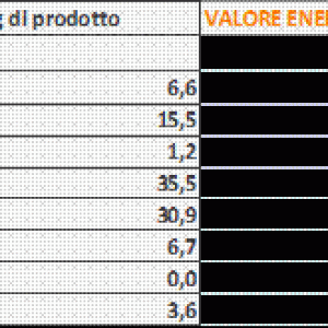 Valori nutrizionali miele mandorle