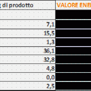 Valori nutrizionali Miele e Frutta Secca