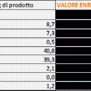 Valori nutrizionali Crema di miele e nocciole