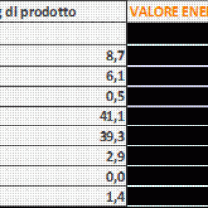 Valori nutrizionali Crema di miele e mandorle
