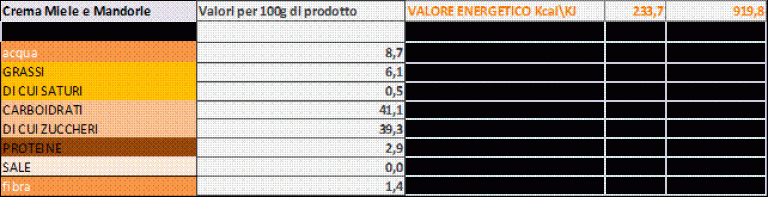 Valori nutrizionali Crema di miele e mandorle