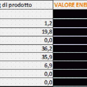 Valori nutrizionali Caramelle al Miele