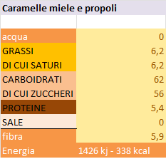 miele e propoli Olioemiele