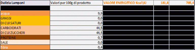 Valori nutrizionali Miele e Lamponi