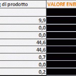 Valori nutrizionali Miele e Ribes