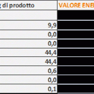 Valori nutrizionali Miele e Fragole