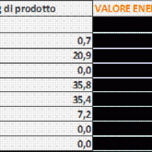 Valori nutrizionali caramelle miele propoli pino mugo