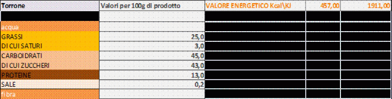 Valori nutrizionali torrone biologico