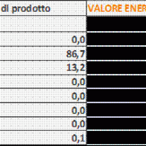 Valori nutrizionali Olio d'Oliva con Tartufo