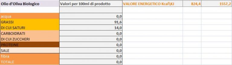 Valori nutrizionali Olio d'Oliva biologico